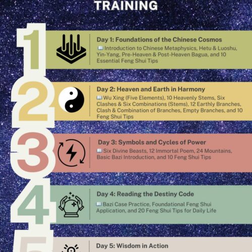 Basic Feng Shui and Bazi