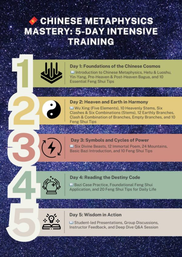 Basic Feng Shui and Bazi